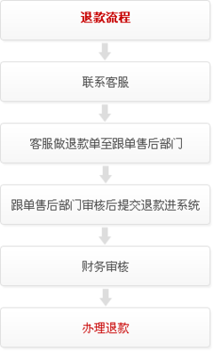 pos機客戶要求退款怎么說服客戶-pos機怎么退款
