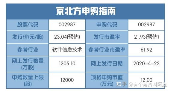 明日資本風起云涌，兩大新股沖擊金融科技板