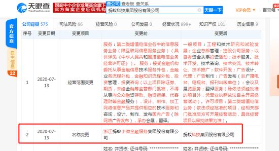 螞蟻金服更名螞蟻科技集團 從金融到科技的戰略躍遷