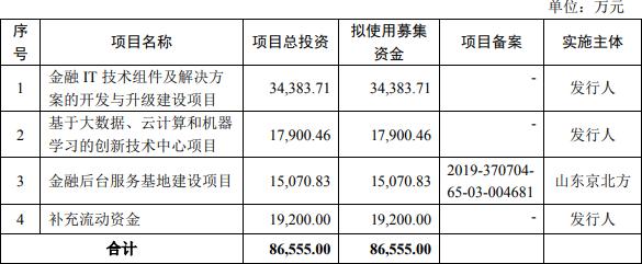 京北方困境 4年凈利潤3年難敵逾期賬款，首季經營現金凈額告負2億元