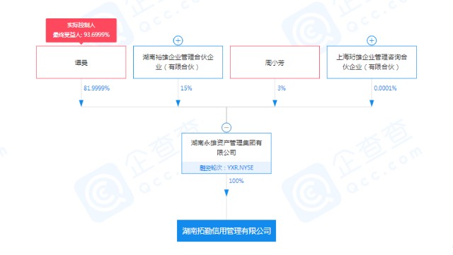催收巨頭永雄集團新設全資子公司 切入金融信息技術外包服務賽道