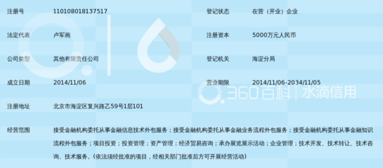 錢生錢財富（北京）金融服務外包 接受金融機構委托從事金融信息技術外包服務的專業之道